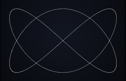Dual Axis template preview
